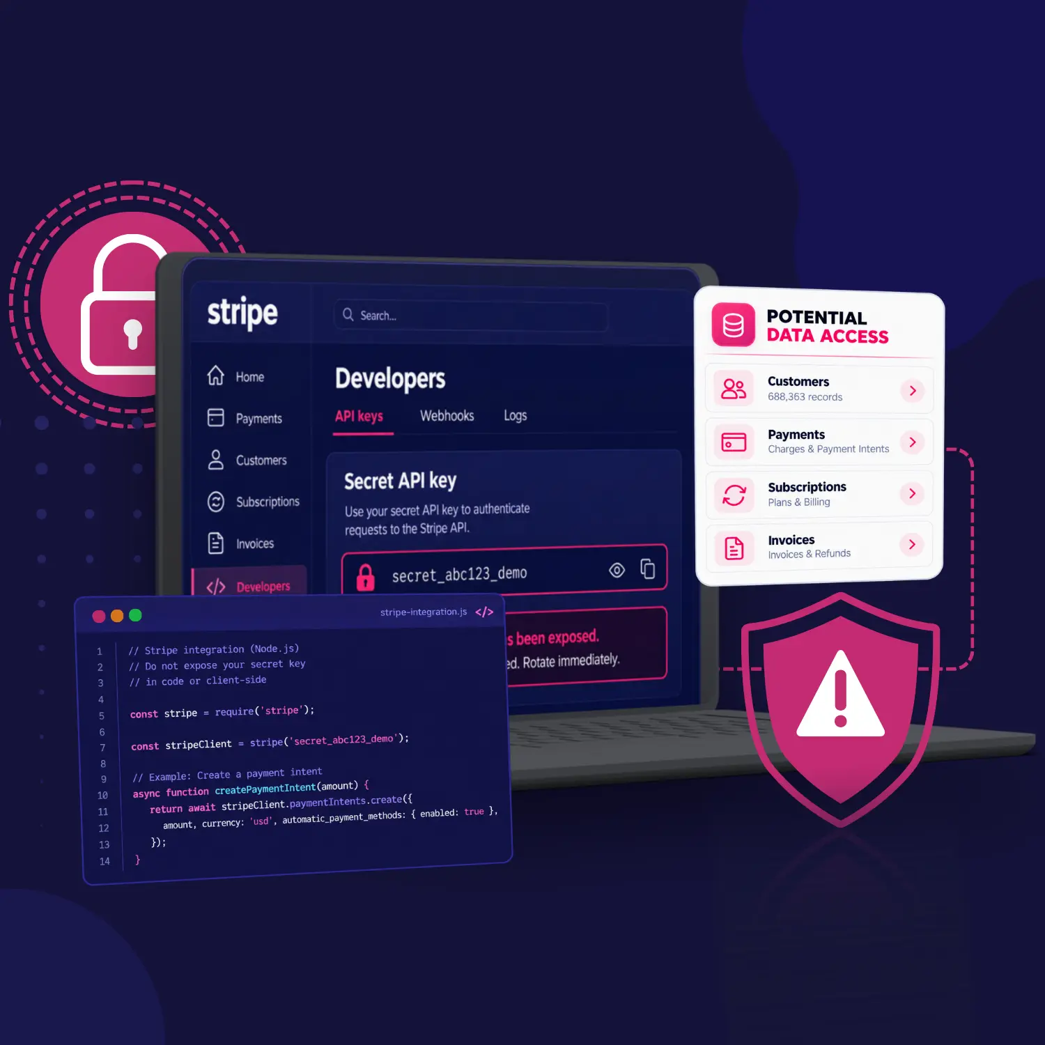 Stripe API-key security article graphic